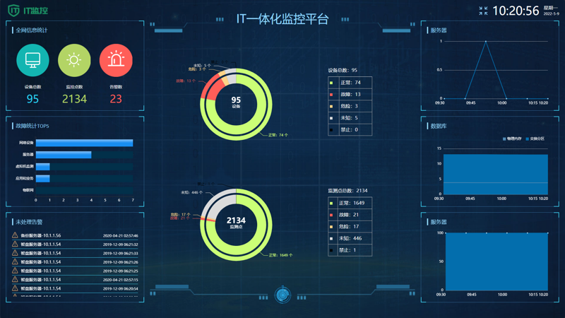 在现代企业中,桌面运维往往被视为一个低技术含量的岗位。那么,桌面运维是否真的如人所言般“丢人”?让我们一起来探讨一下。