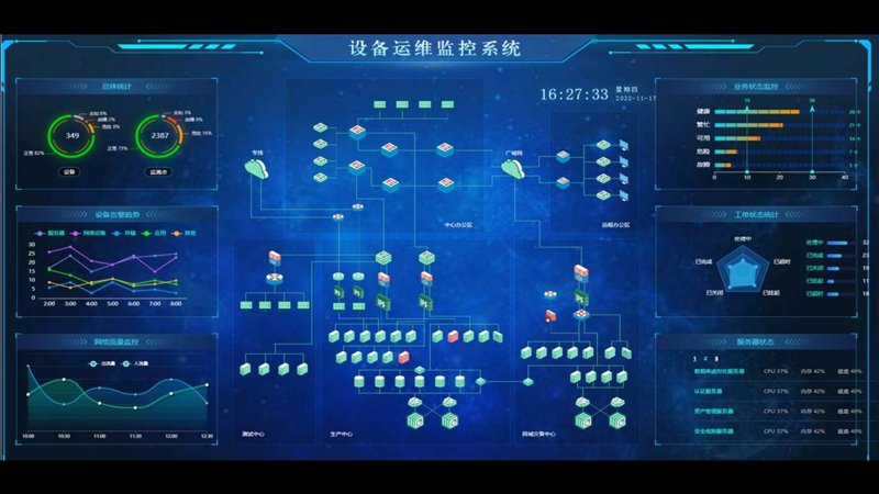网络维护员:如何提升企业网络安全?